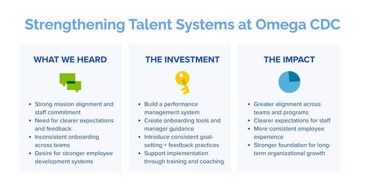 OmegeCDC-infographic